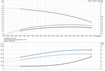 Grundfos CM 3-7 A-R-A-E-AVBE F-A-A-N