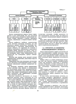 Цвет в интерьере | Н.Н. Степанов