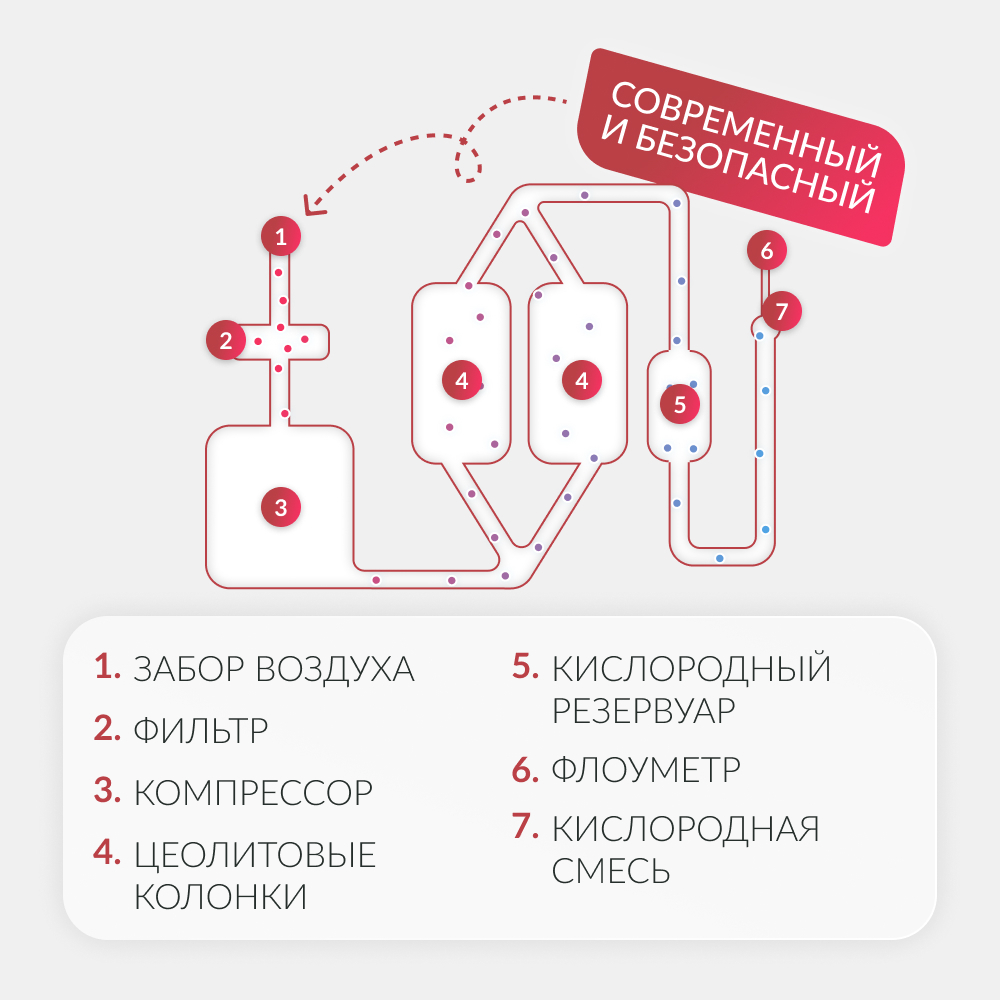 Концентратор кислорода Армед 7F-5BW