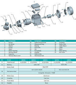 Поверхностный вихревый насос серии QB, Shimge