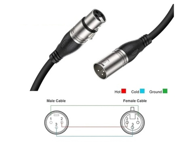 Кабель микрофонный, XLRm-XLRf, 5м, Soundking