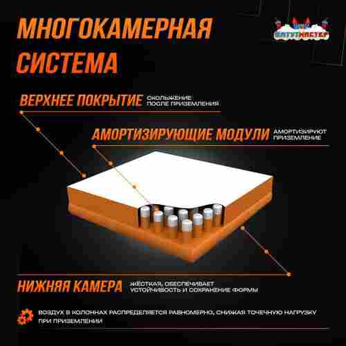 Надувная подушка «GymAir» для гимнастики и батутных центров, 6×4×0,95 м