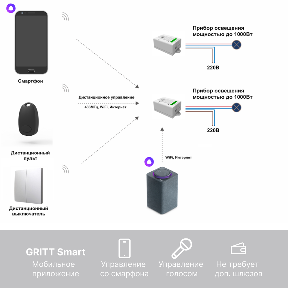 Умный беспроводной выключатель GRITT Space 2кл. серебристый комплект: 1 выкл. IP67, 2 реле 1000Вт 433 + WiFi с управлением со смартфона, S181220GRWF