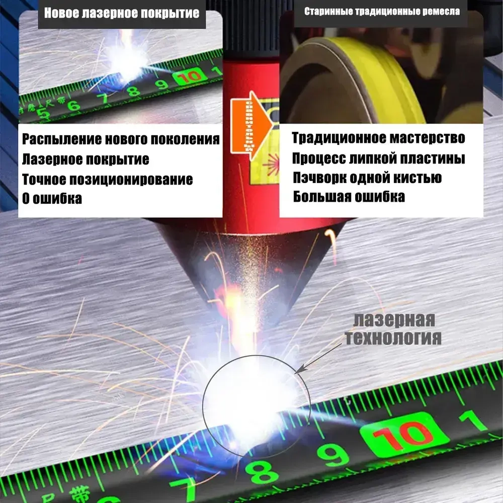 Измерительная лента Строительная 5м x 25мм