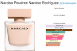 Narciso Rodriguez Narciso EDP Poudree