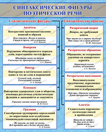 Стенд СИНТАКСИЧЕСКИЕ ФИГУРЫ ПОЭТИЧЕСКОЙ РЕЧИ 2106