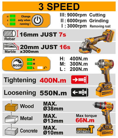 Набор аккумуляторного инструмента 3шт. Li-Ion 20 В INGCO COSLI241291 INDUSTRIAL