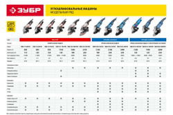 УШМ (Болгарка) Зубр 230 мм, 2100 Вт. (УШМ-230-2100 ПМ3)