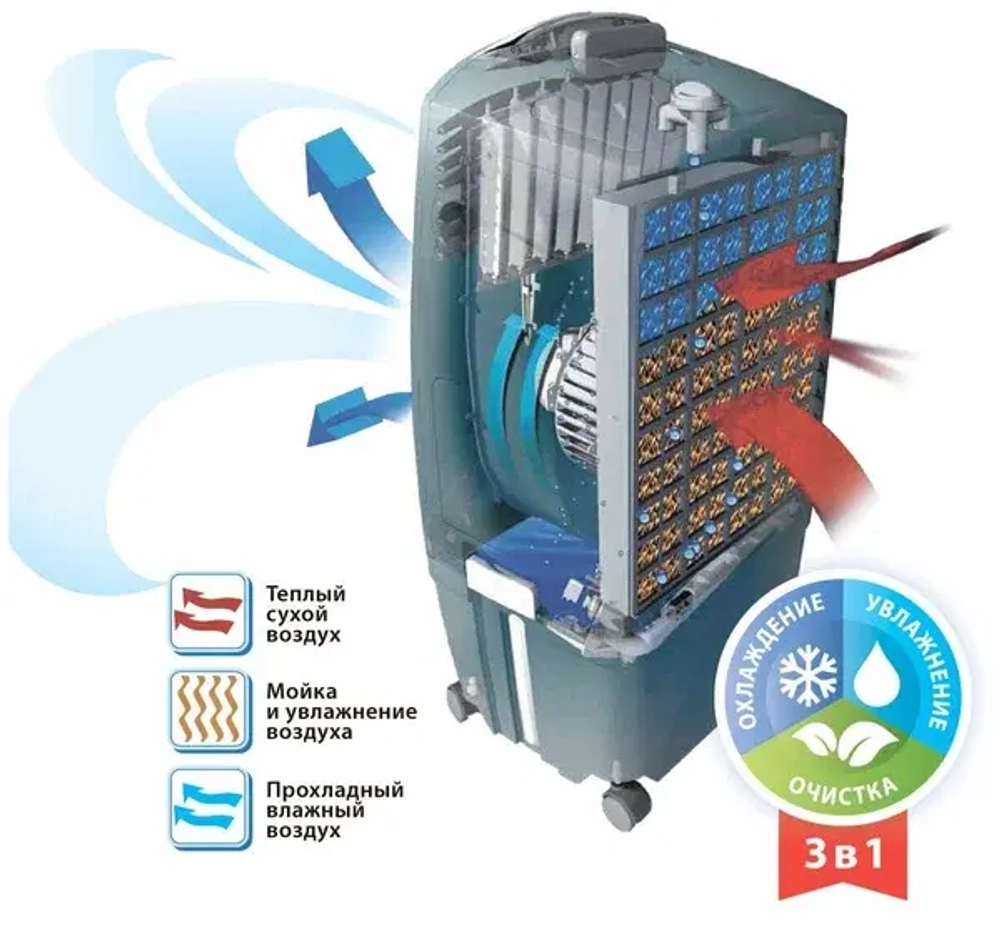 Климатический комплекс Honeywell CL30XC