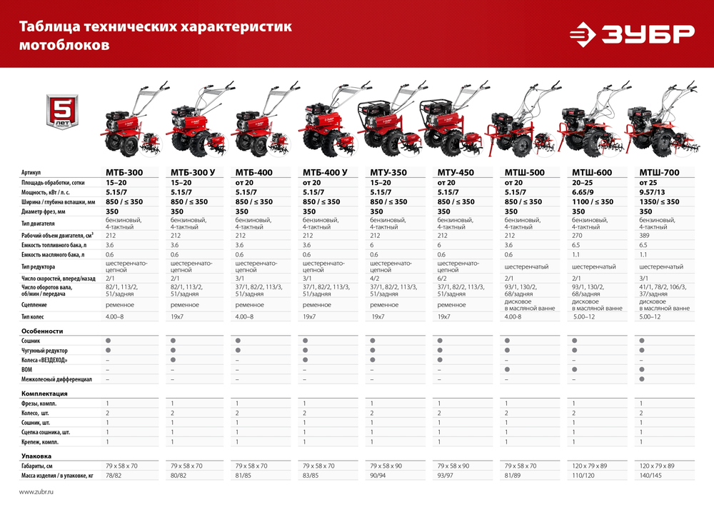 ЗУБР 7 л.с., усиленный мотоблок с понижающей передачей (МТУ-450)