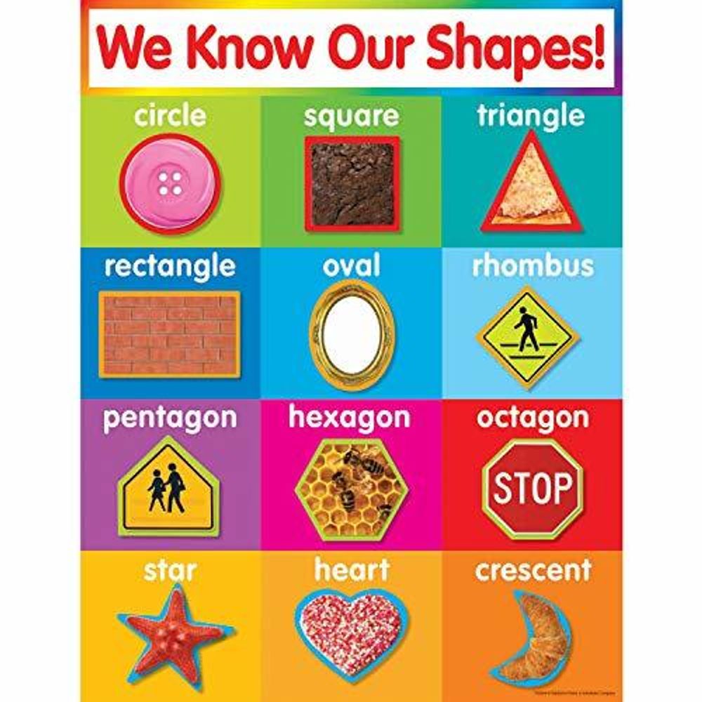 chart:  Shapes   chart