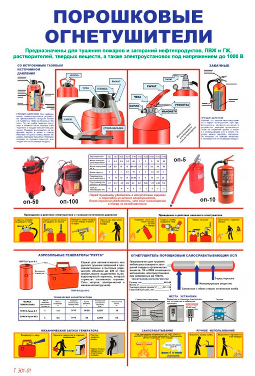 T 301-01 "Порошковые огнетушители"