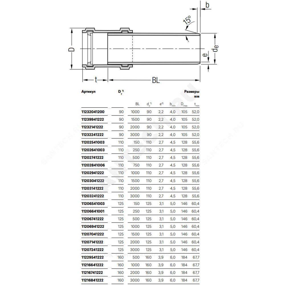 Труба PP-H с раструбом бесшумная белая RAUPIANO PLUS Дн 110х2,7 б/нап L=1,0м в/к Rehau 11202941222 (11202941200)