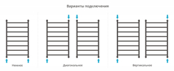 Сунержа Галант+ 1000х600