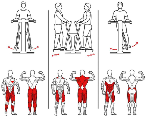 Уличный тренажер Лыжник+Шейкер+Хипс УТ-02/07/23