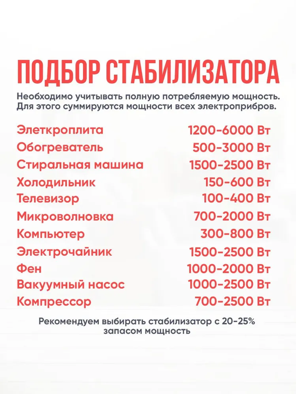 Стабилизатор АСН- 0,5 кВА Ресанта