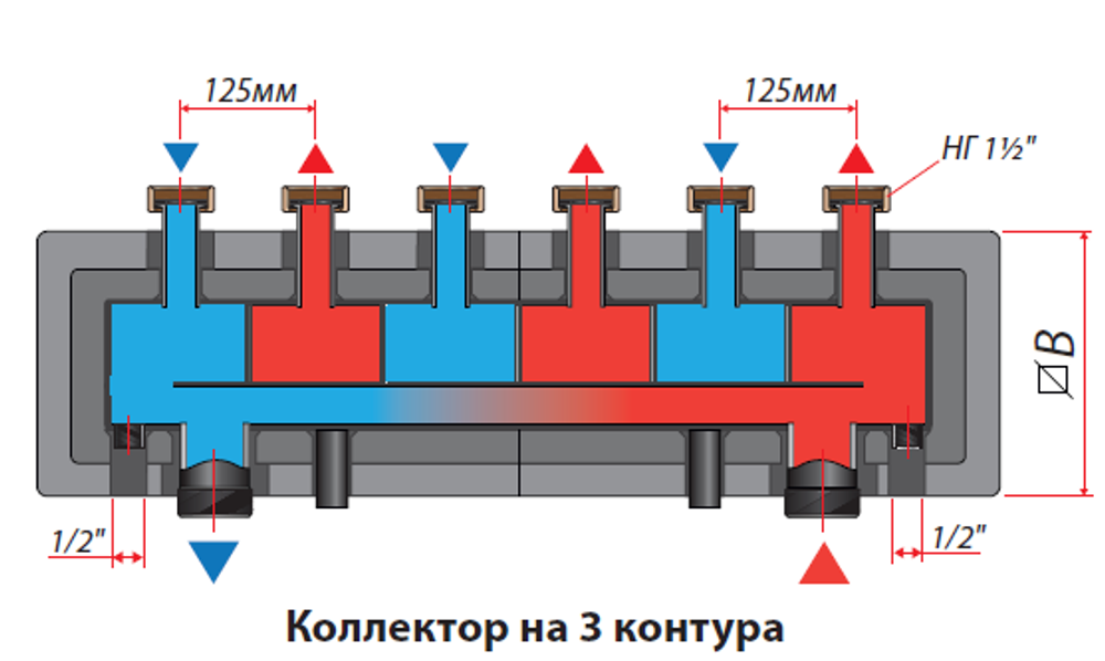 Распределительный коллектор KHW-3-4 на 4 отопительных контура до 85 кВт