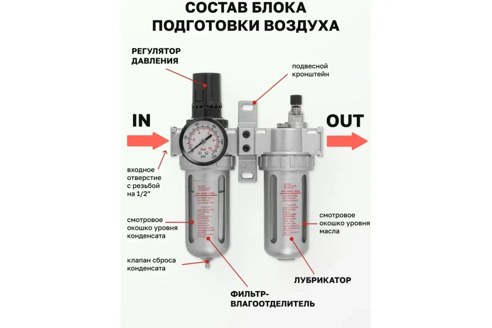 Блок подготовки воздуха для пневмосистемы 1/2"диапазон регулировки давления 0-10bar температура воздуха 5-60С 10Мк) ROCKFORCE RF-AFRL804