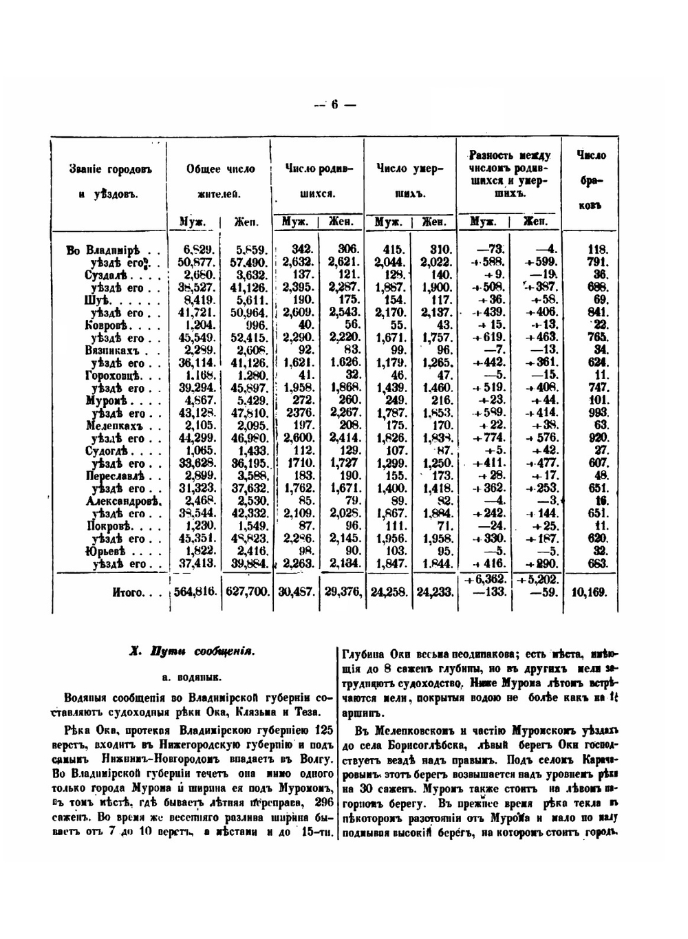 Владимирский сборник | К. Тихонравов
