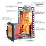 Печь для бани Эверест "Steam Master" 44 INOX (320M)
