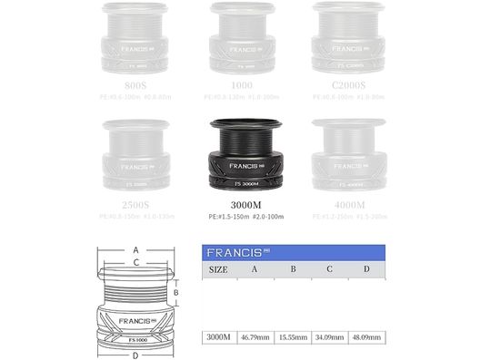 Шпуля Tsurinoya Francis FS Pro