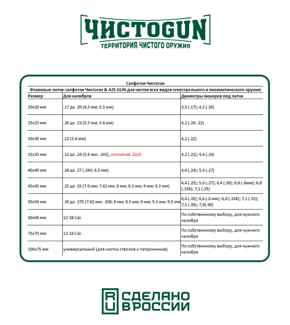 Фланелевые патчи-салфетки ЧИСТОGUN, .24-.27, квадрат 40х40 мм