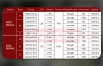 Сопло для лазерного станка Raytools D32 однослойное нехромированное 1.5 мм. Сопло для лазерной резки. Комплектующие для ЧПУ станков для резки металла. Комплект 20 штук