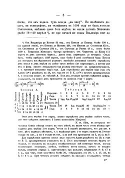 О поучении Владимира Мономаха | Шляков Николай Васильевич