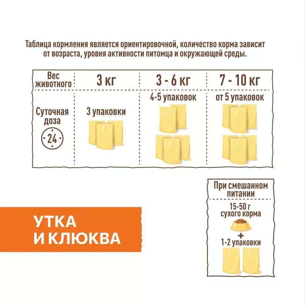 Влажный корм Sirius для стерилизованных кошек, кусочки в соусе, утка с клюквой, 24 x 85 г