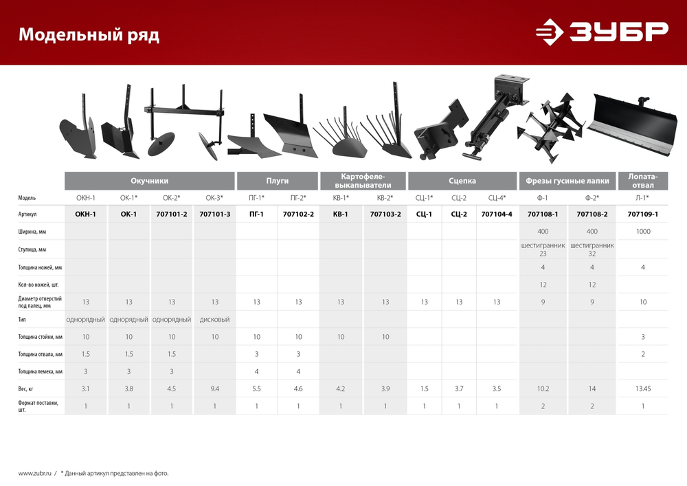 ЗУБР ПГ-2, плуг для мотоблоков, без сцепки