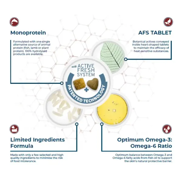 Сухой корм Forza 10 Urinary Active для кошек при заболеваниях мочевыводящих путей
