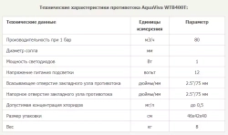 AV Противоток WTB400T насос / блок управ. / лицевая панель с LED подсветкой RGB (80м³/ч, 380В, 4кВт / 5.5HP, 2.5" / Ø75мм)