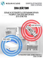 Усилитель (ретранслятор) Zigbee 3.0 сигнала eWelink