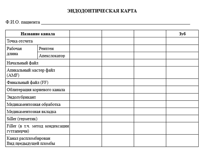 Карта эндодонтической обработки зубов в стоматологической клинике