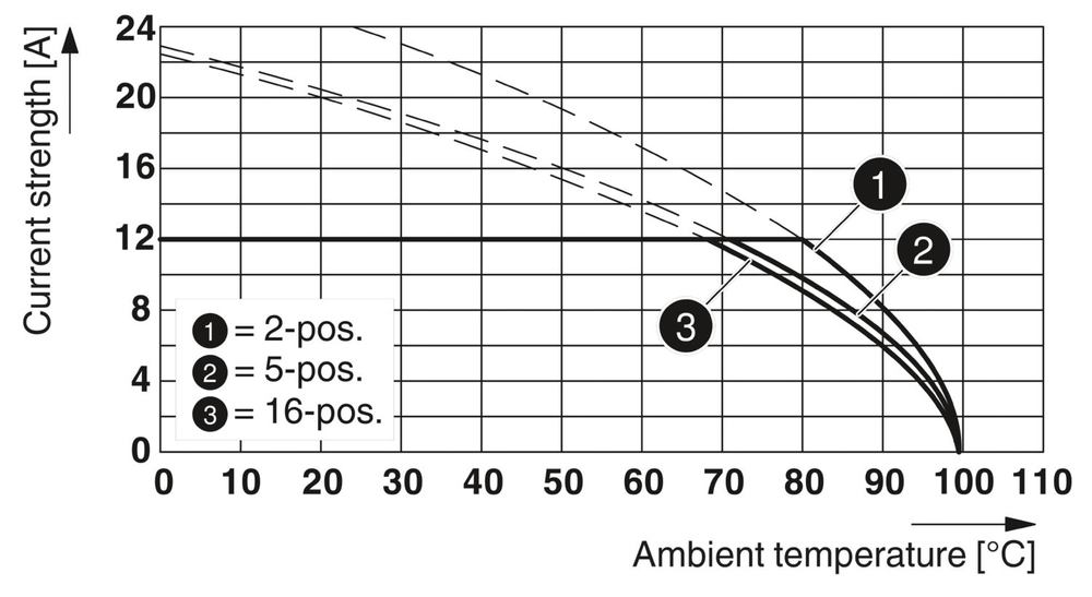 0710183 - DFK-MSTB 2,5/ 3-GF-5,08 - Компоненты для проходного монтажа