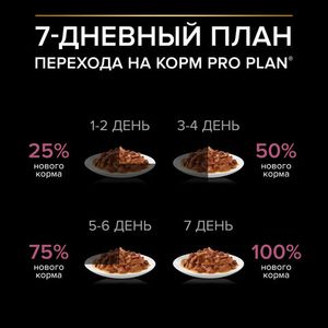 Пауч Pro Plan Sensitive Skin для взрослых собак мелких и карликовых пород с чувствительной кожей с лососем