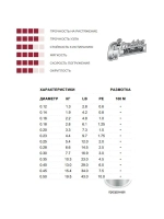 леска рыболовная монофильная Elite 100 м 0.28 мм 6,6 кг