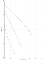Насос NOZ 25/7,5 EM