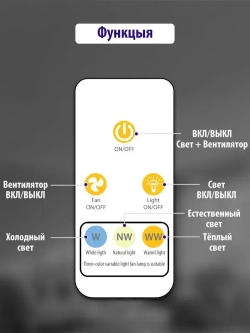 Потолочный вентилятор 38W Черный E27 диммируемый