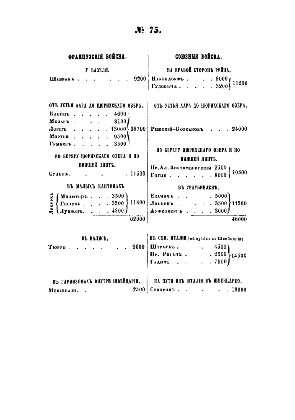 История войны России с Францией в царствование императора Павла I в 1799 году. Том 4 | Милютин Дмитрий Алексеевич
