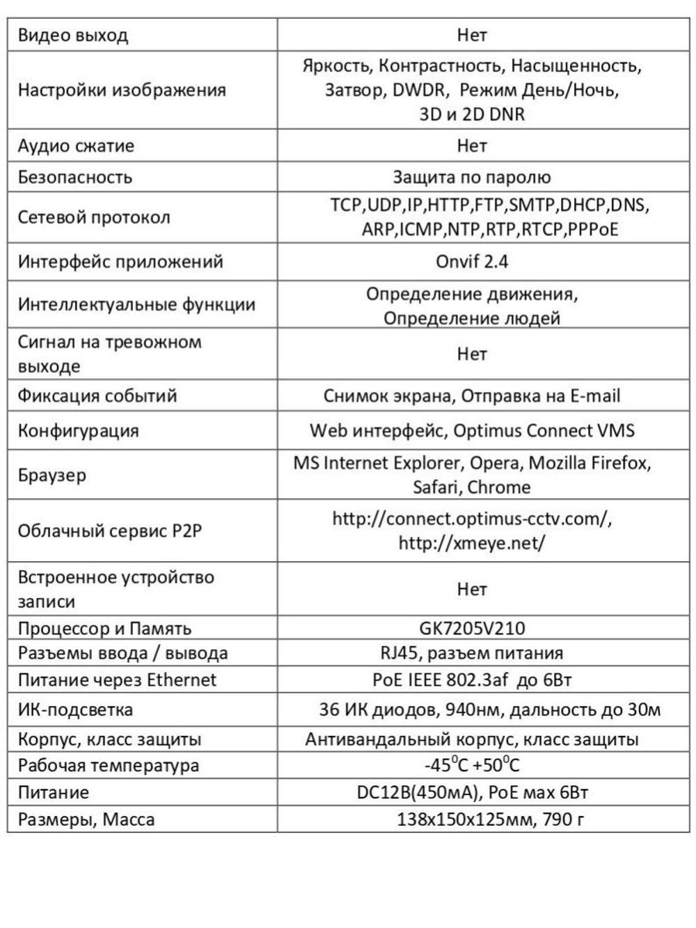 Видеокамера Optimus IP-E042.1(2.8)PEI_V.2