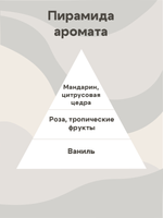 Отдушка - Мандарин