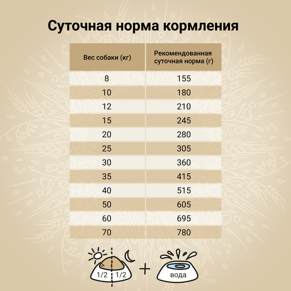 CRAFTIA NATURA Сухой корм для взрослых собак средних и крупных пород из ягненка с перепелкой 640 г