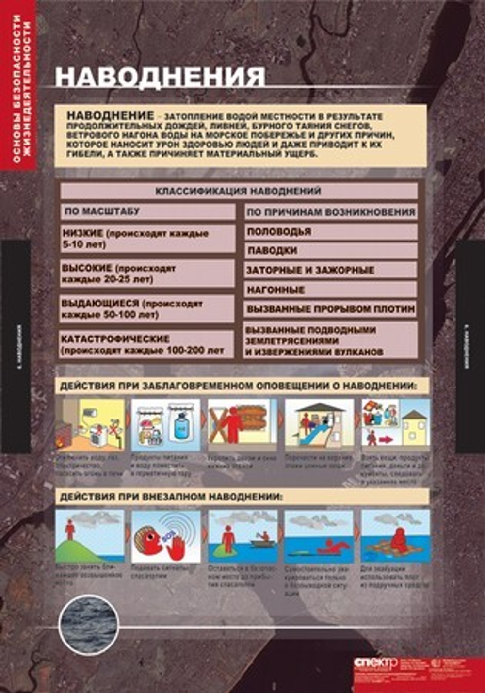 Основы безопасности жизнедеятельности (13 таблиц, 68х98 см)