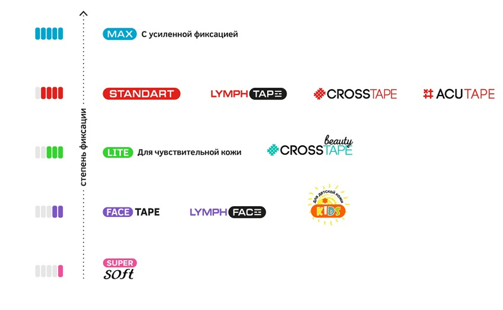 Кинезио тейп Pre-cut 5см*5см преднарезанный