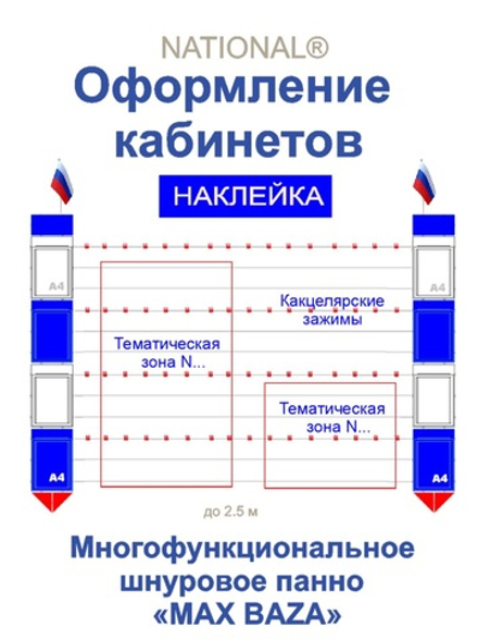 Стенды для оформление кабинета истории