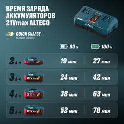 Быстрозарядное устройство ALTECO BC 21-4-2 Q PowerMGT