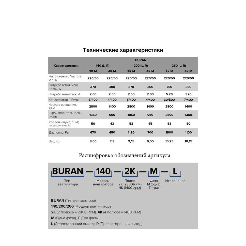 Вентилятор радиальный левосторонний 2-х полюсный BURAN 200 2K M L ERA PRO
