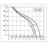 Осевой вентилятор в цилиндрическом корпусе Soler Palau TTT/4- 800/G