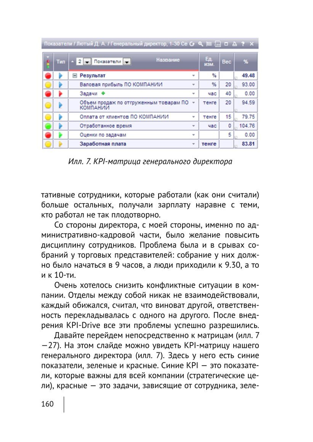 Cборник KPI-DRIVE #1 / KPI и Дистрибьюция #1